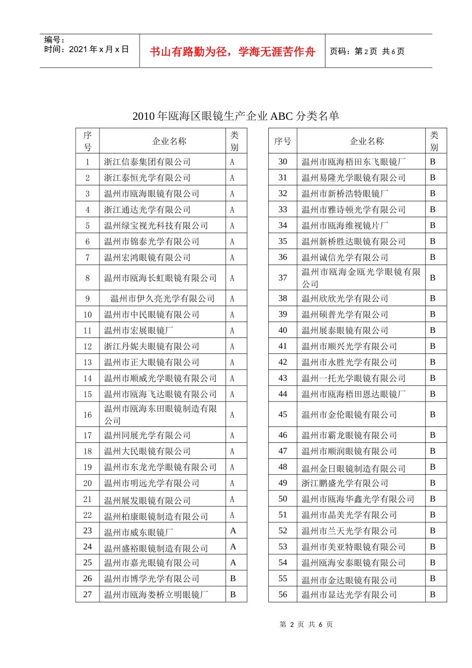 瓯海区名牌培育质量提升工程眼镜行业_第2页