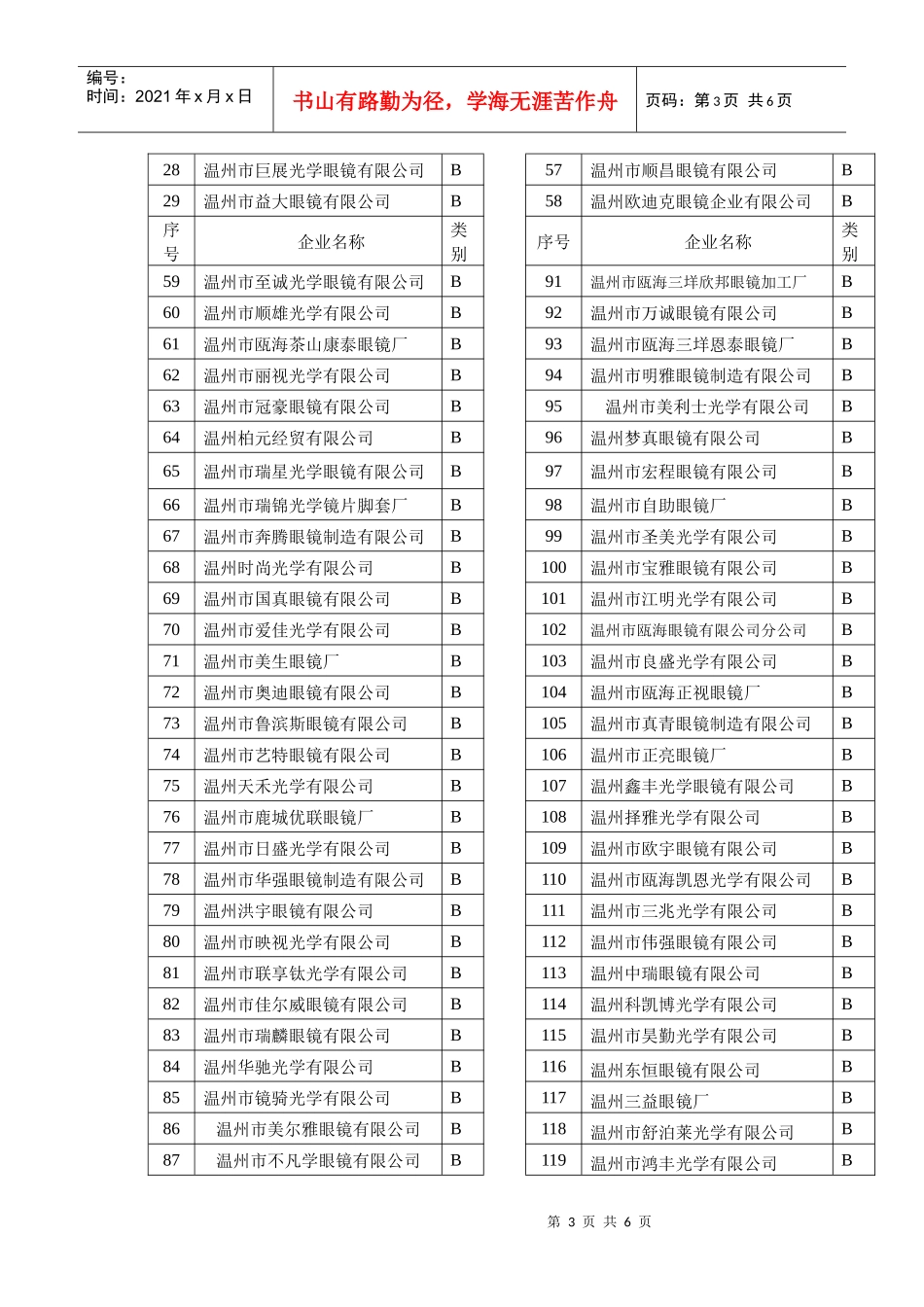 瓯海区名牌培育质量提升工程眼镜行业_第3页