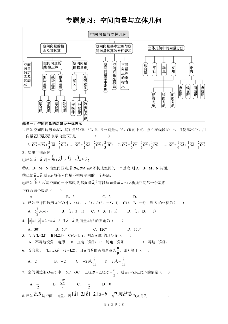空间向量章节复习题型最全_第1页