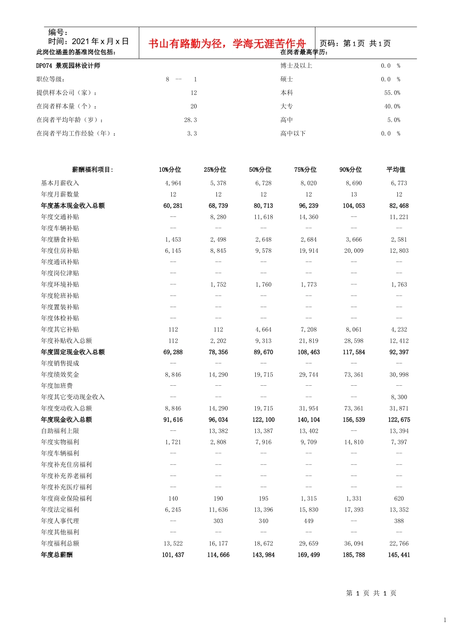景观园林设计师_第1页