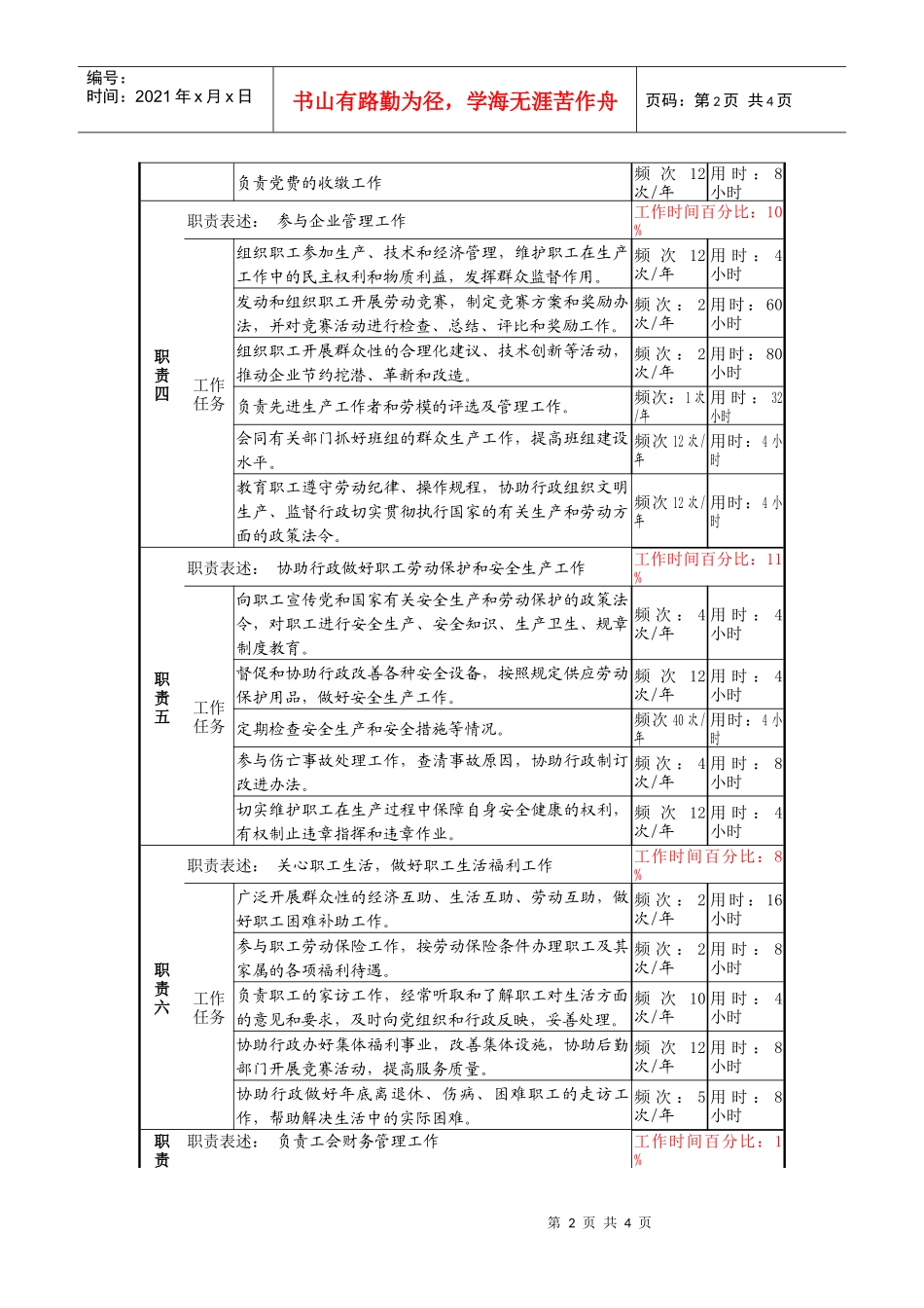 某啤酒企业工会主席职务说明书_第2页