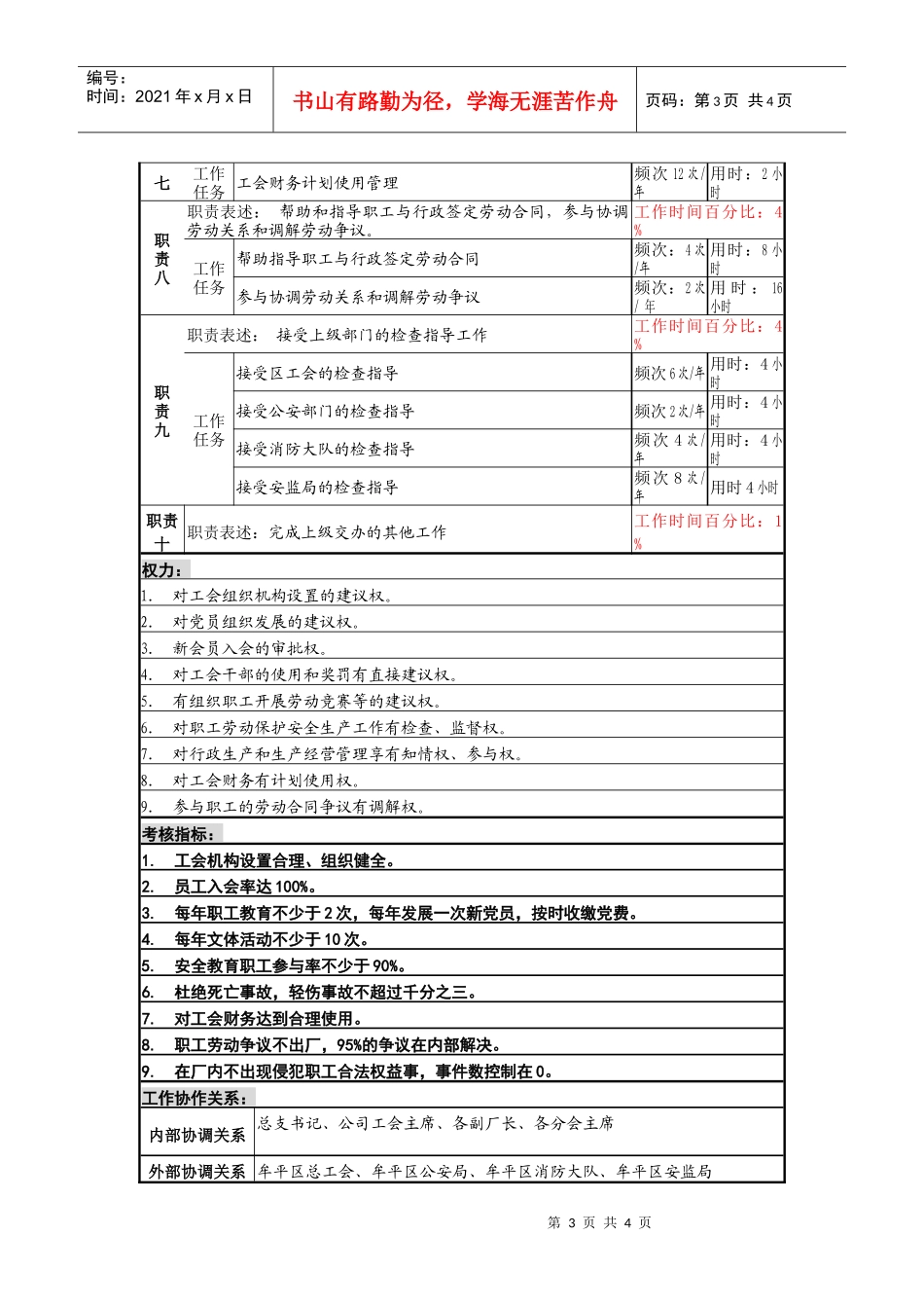 某啤酒企业工会主席职务说明书_第3页