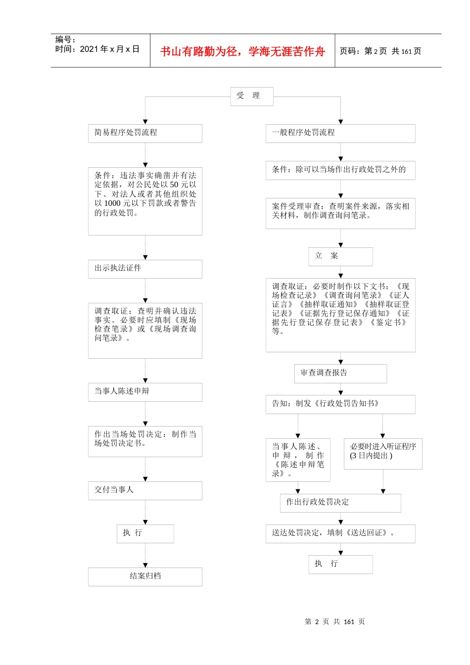 昆山市交通局行政处罚流程图_第2页