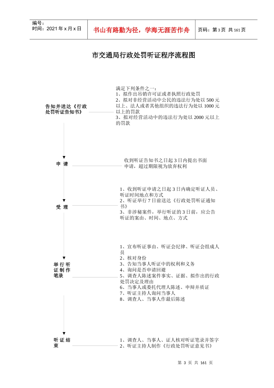 昆山市交通局行政处罚流程图_第3页