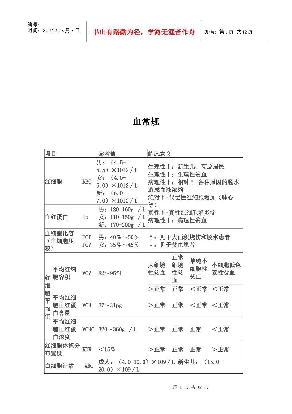 现代医疗检验测量标准数值_第1页