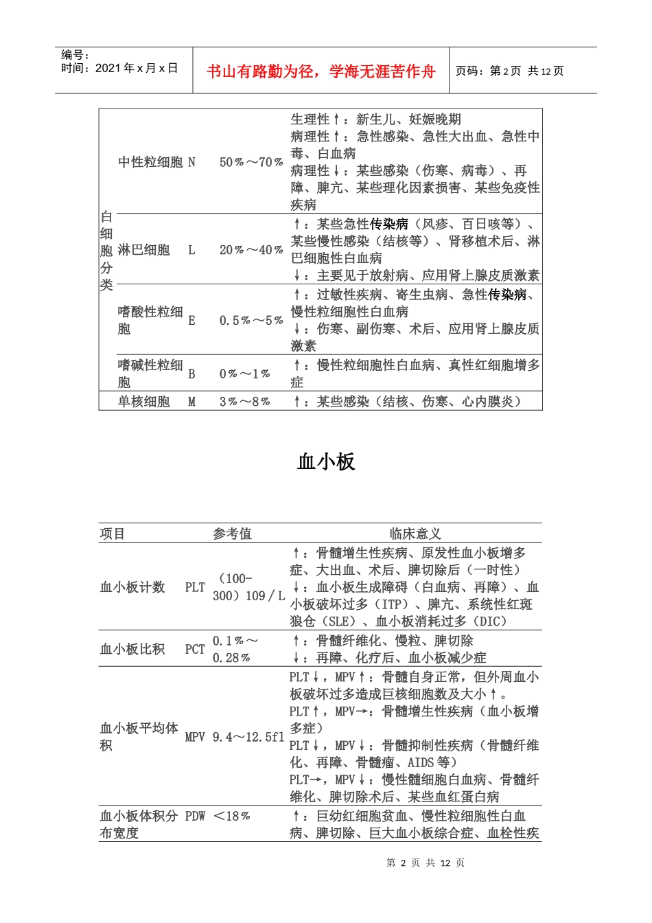 现代医疗检验测量标准数值_第2页