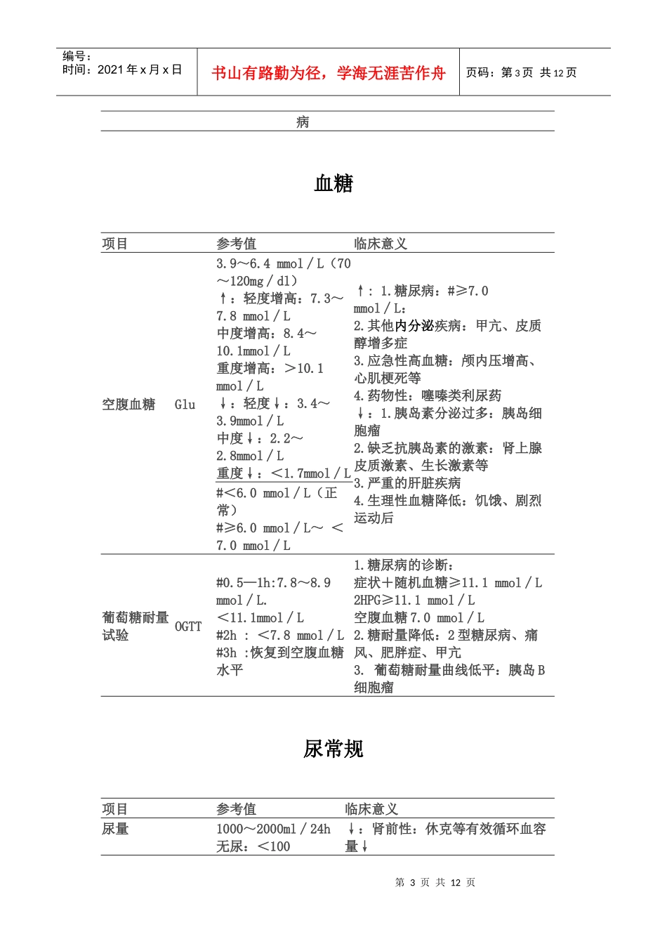 现代医疗检验测量标准数值_第3页