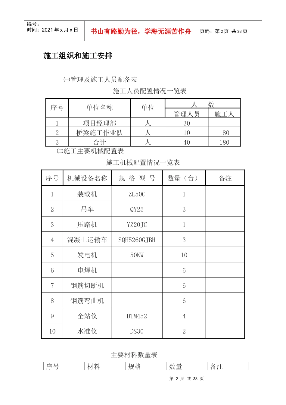 济宁市孔孟旅游快线盖梁施工方案_第2页