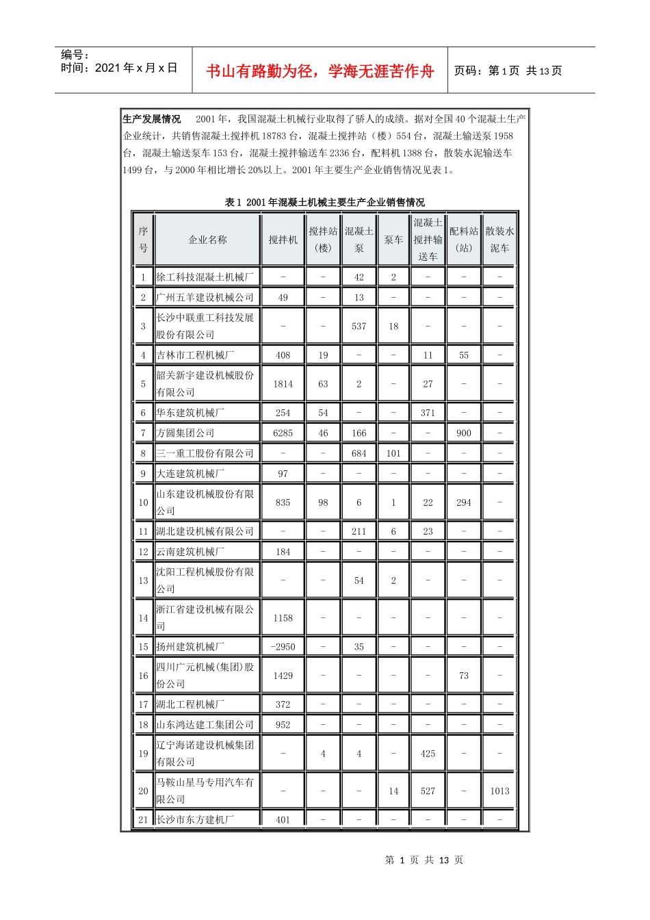 混凝土机械产品类组划分表汇编_第1页