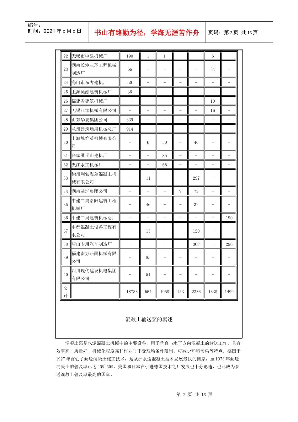 混凝土机械产品类组划分表汇编_第2页