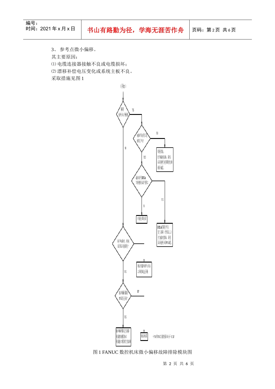 机床回参考点故障（论文）doc-FANUC-OTD数控机_第2页