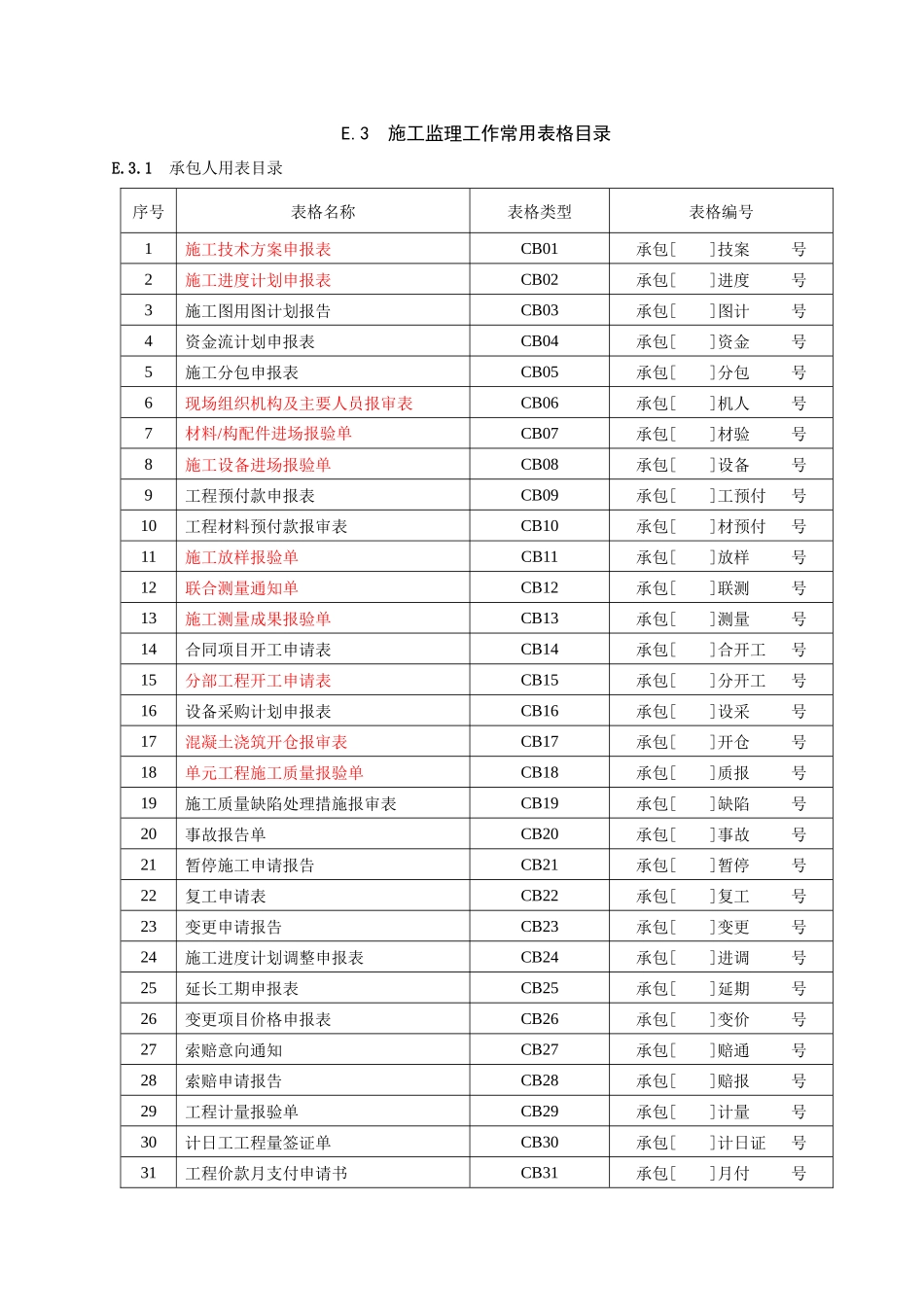 水利工程施工单位常用表格(doc 57页)_第1页