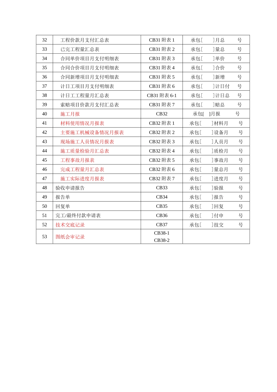 水利工程施工单位常用表格(doc 57页)_第2页