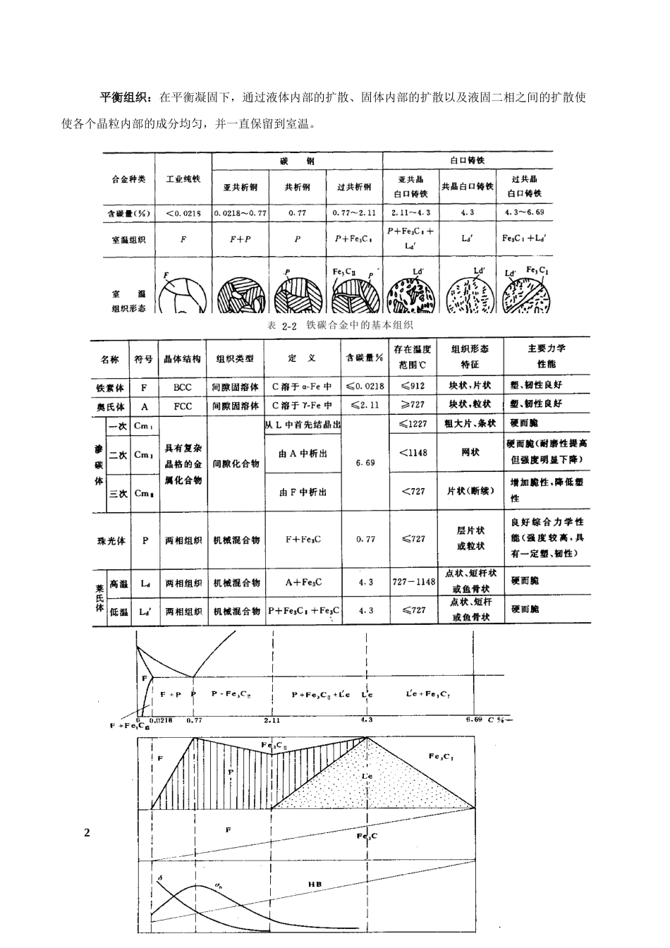 机械工程复习材料_第2页