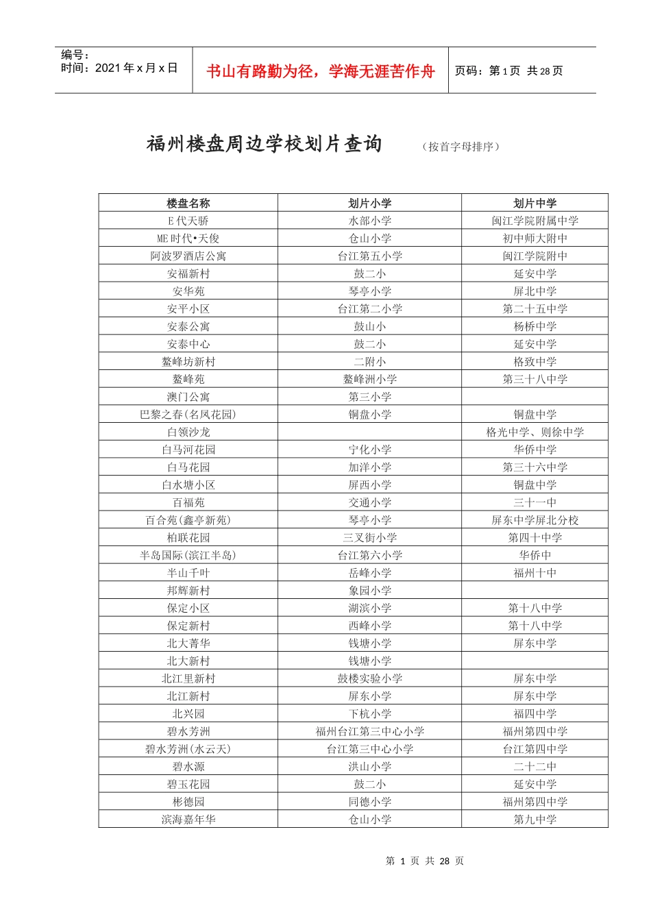 最新福州楼盘周边学校划片查询(新老社区都有)_第1页