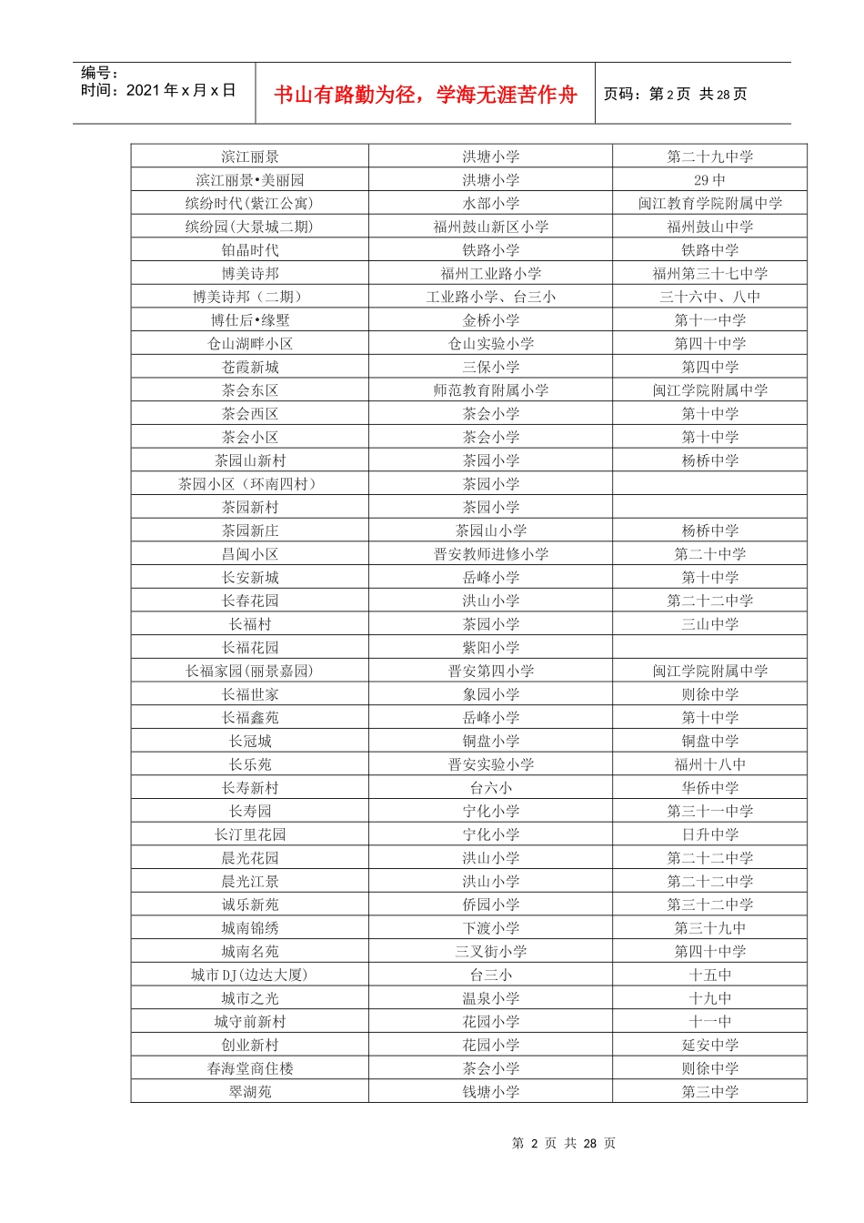 最新福州楼盘周边学校划片查询(新老社区都有)_第2页