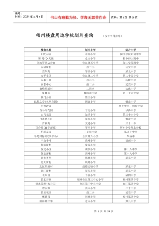 最新福州楼盘周边学校划片查询(新老社区都有)