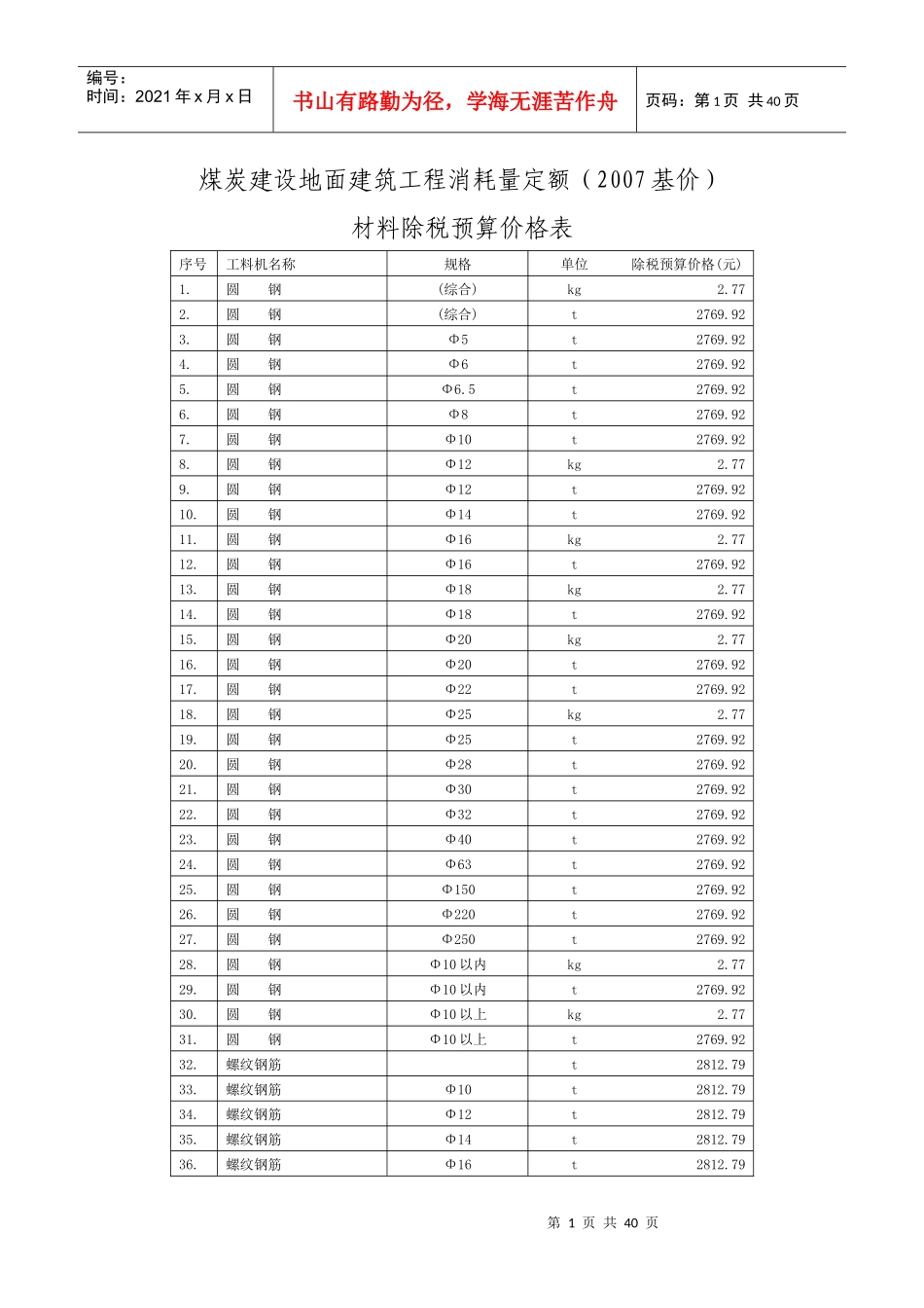 煤炭建设地面建筑工程消耗量定额(除税材料单价)_第1页