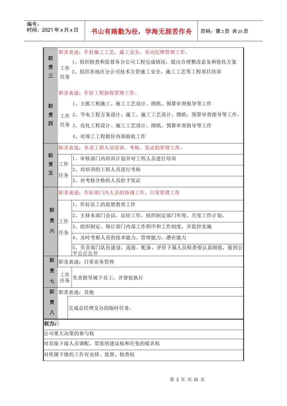 智能化工程事业部职务说明书_第2页