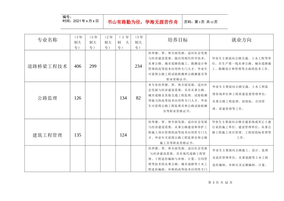 河南交通职业技术学院XXXX年校园大型_第3页