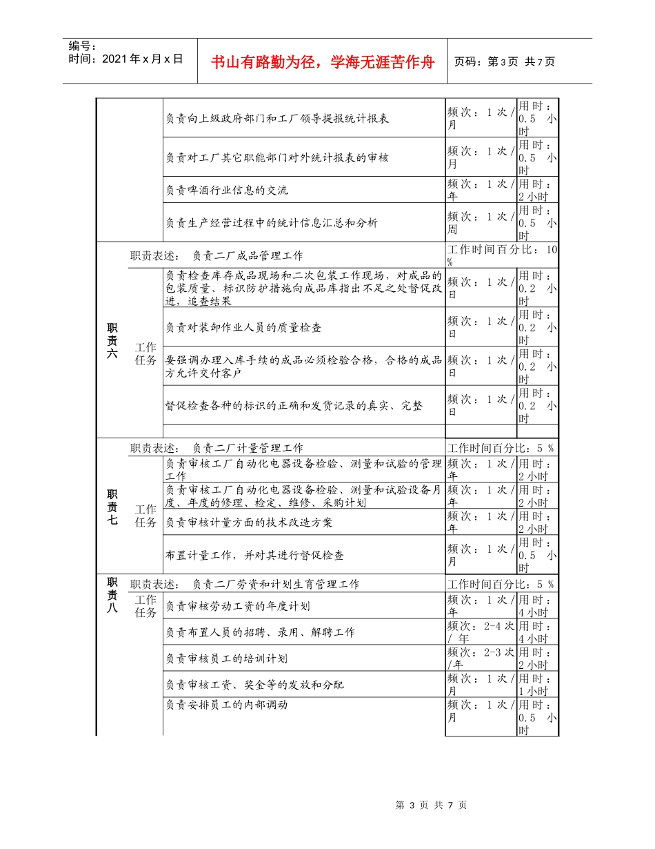 某啤酒企业生产技术副厂长岗位说明书_第3页