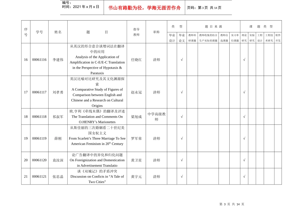 桂林电子工业学院届毕业设计（论文）题目汇总表_第3页