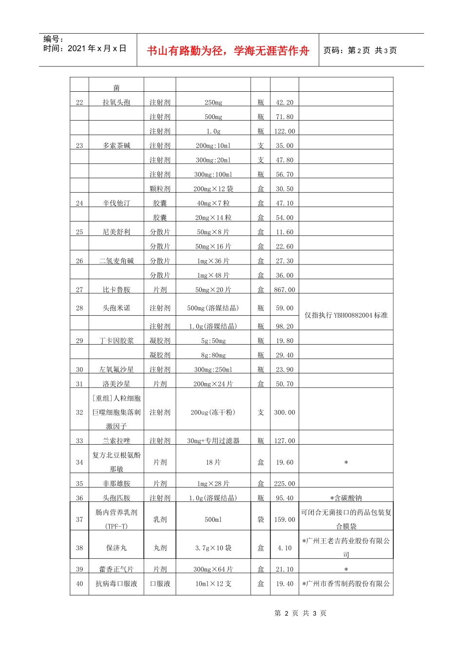环孢素等药品补充剂型规格最高零售价格表_第2页