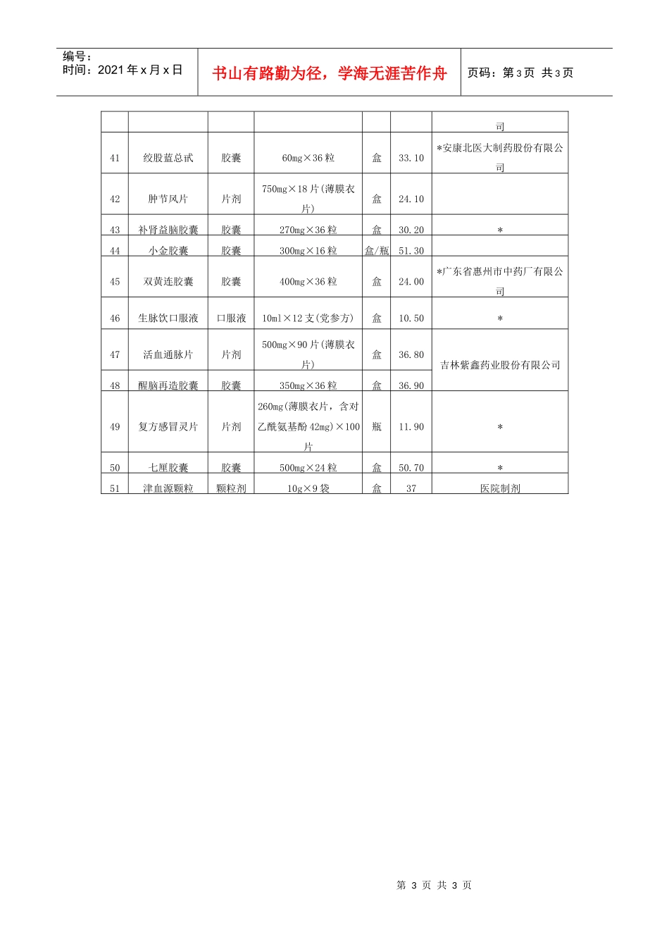 环孢素等药品补充剂型规格最高零售价格表_第3页
