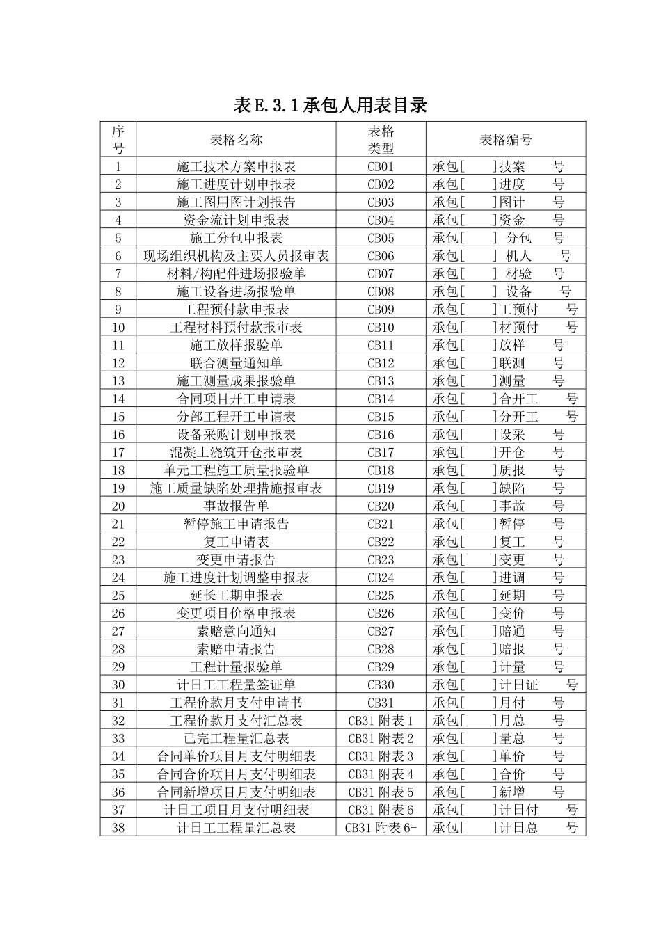 水利水电工程相关表格_第1页