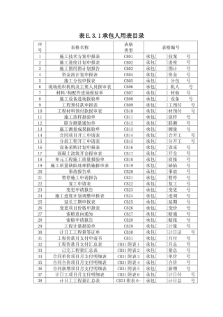 水利水电工程相关表格