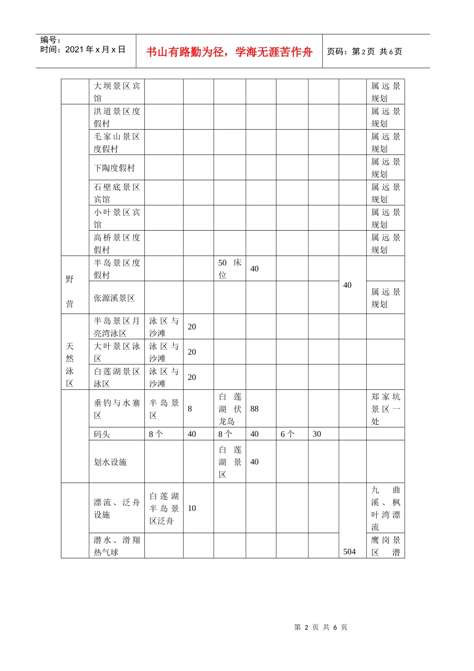 江西省三清湖旅游开发项目报告分析_第2页
