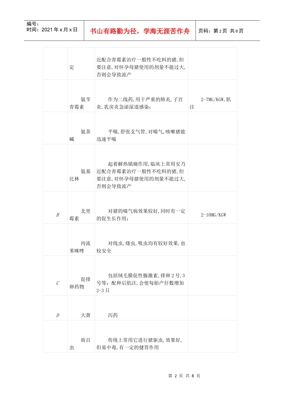 猪病用药大全_第2页