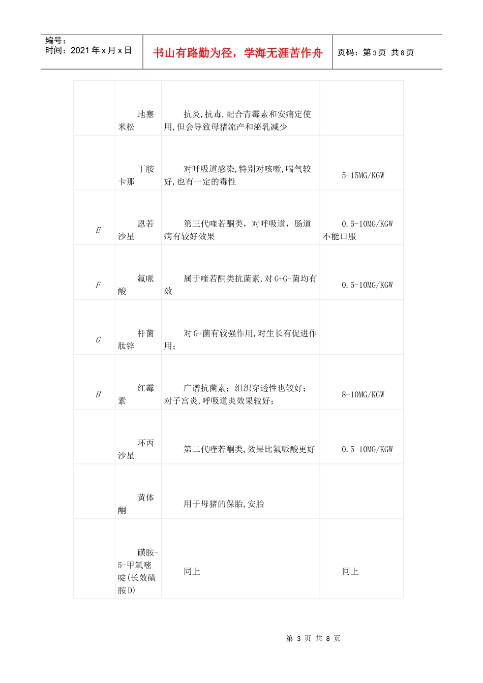 猪病用药大全_第3页
