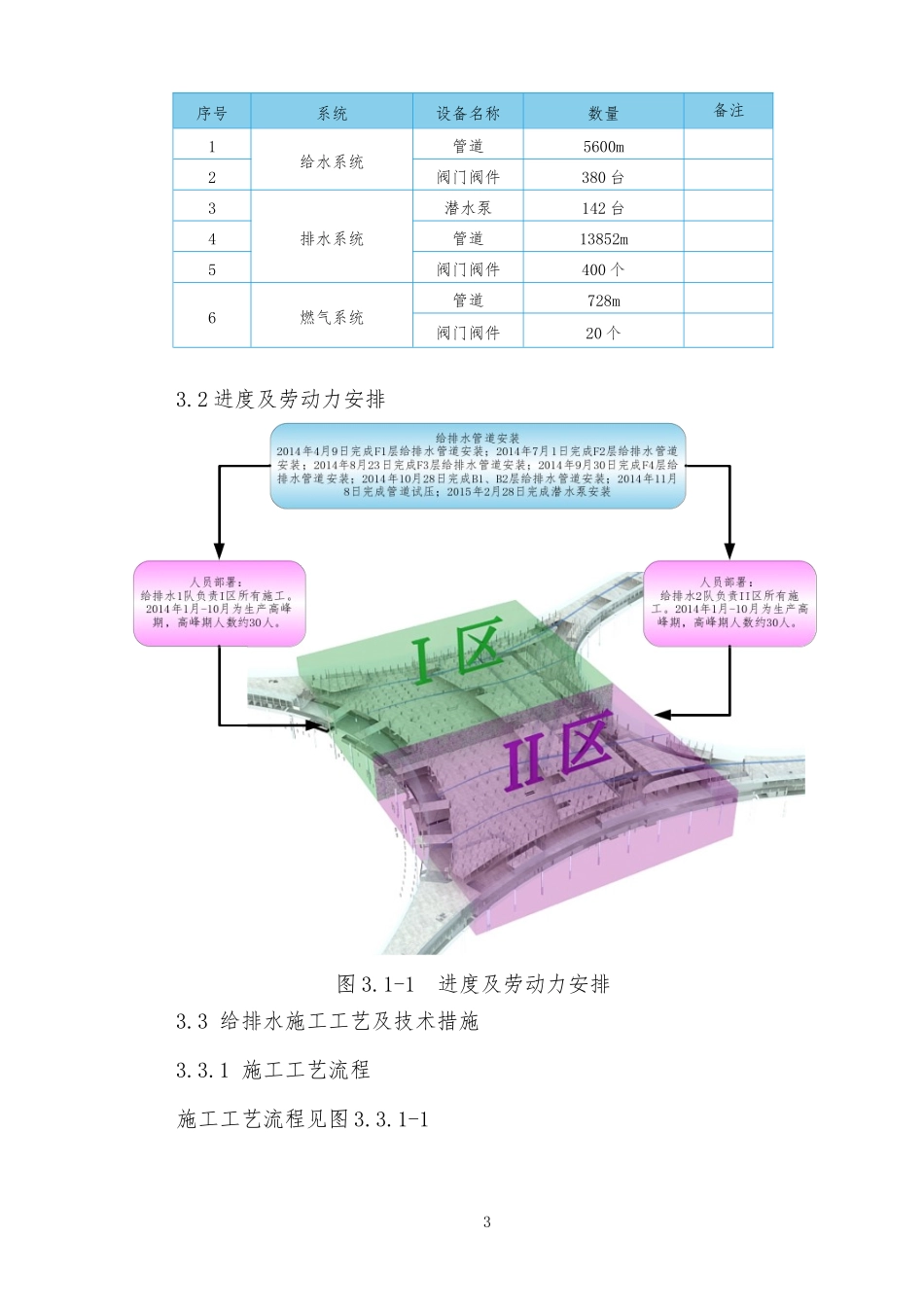 机场给排水施工方案_第3页