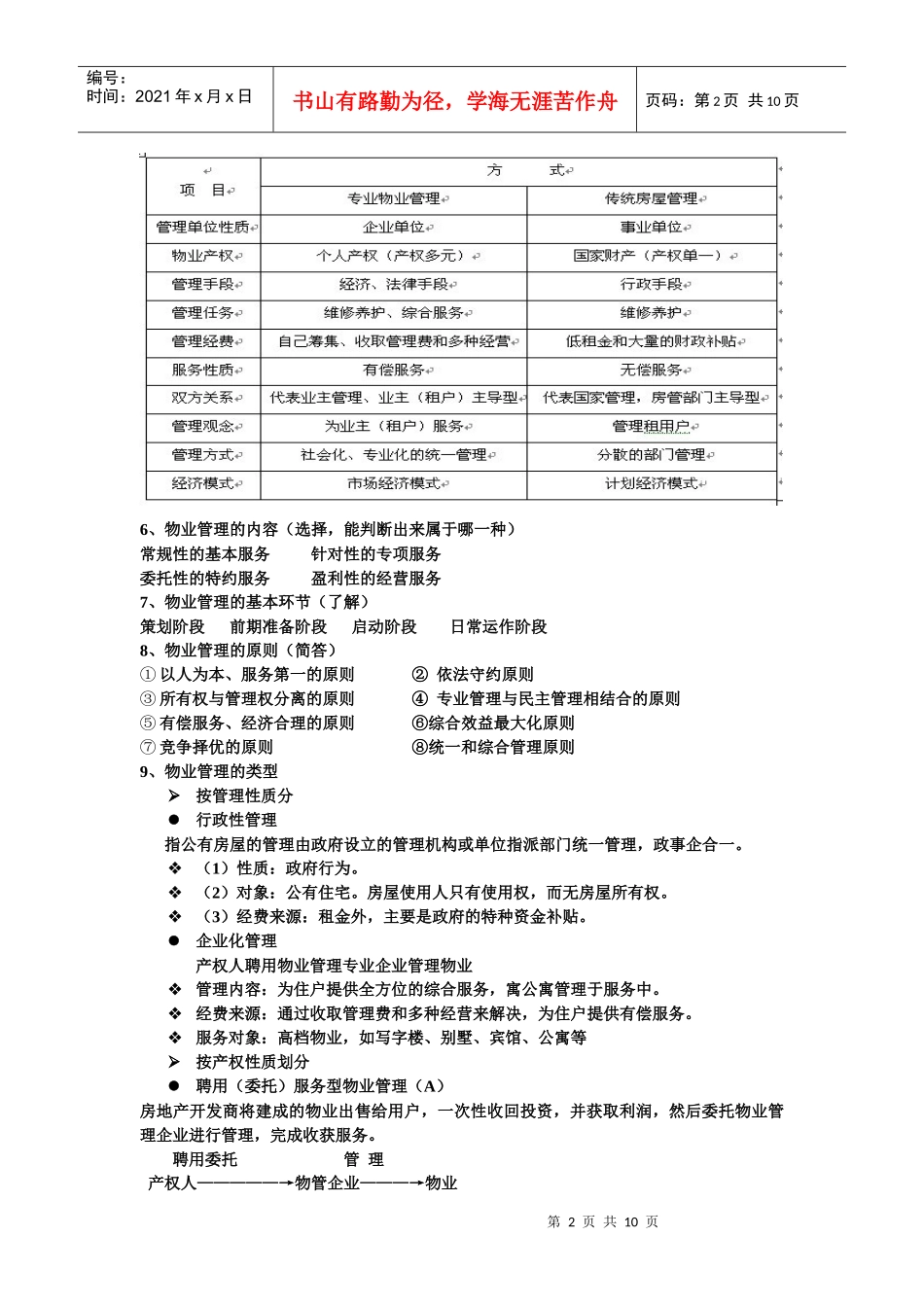 物业管理考点整理_第2页