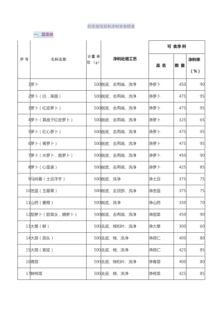 经常使用原料净料率参照表