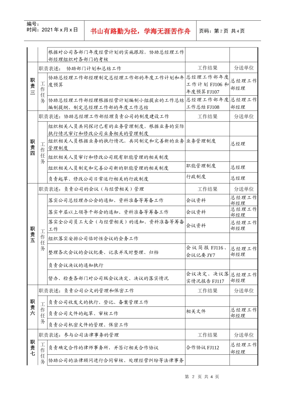 煤炭行业-集团公司-总经理工作部-行政企划主管岗位说明书_第2页
