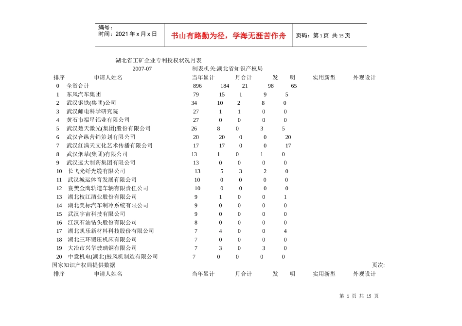 湖北省工矿企业专利授权状况月表_第1页