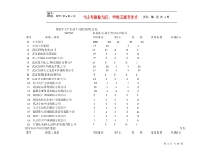 湖北省工矿企业专利授权状况月表