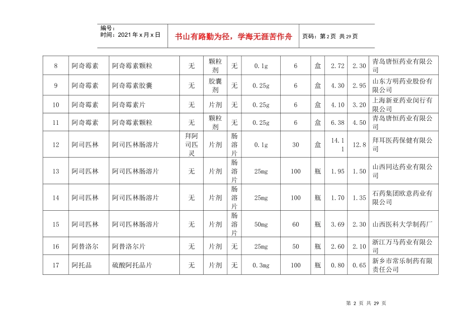 最新家基本药品_第2页