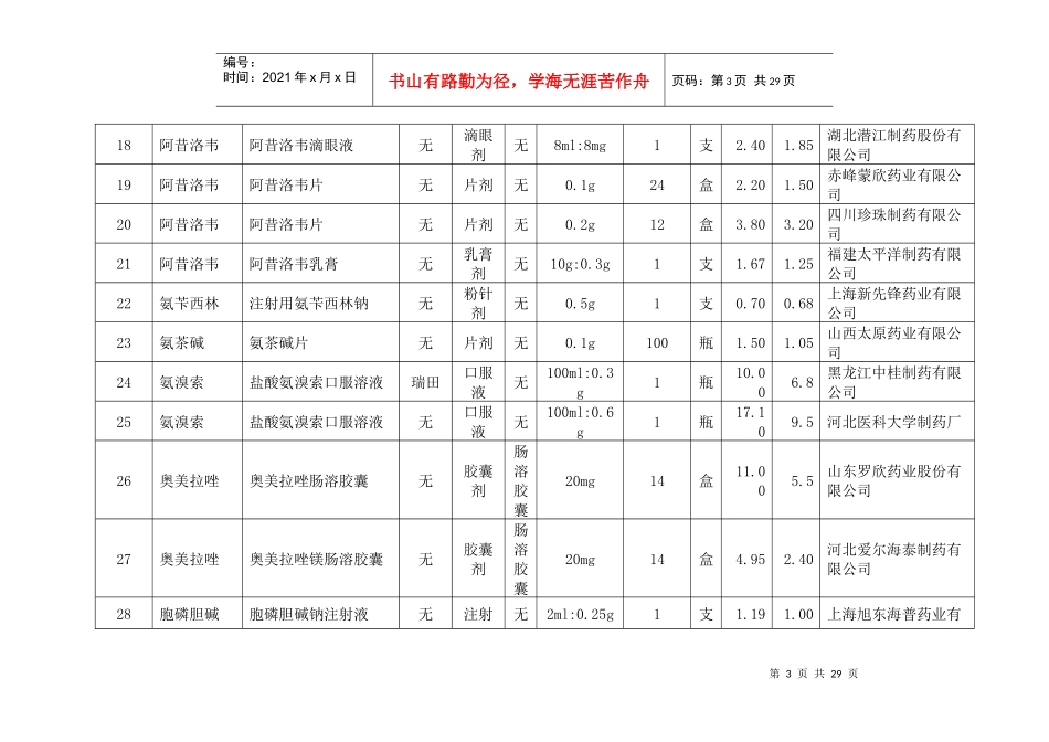 最新家基本药品_第3页