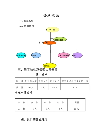 某花园物业管理方案(doc 87页)