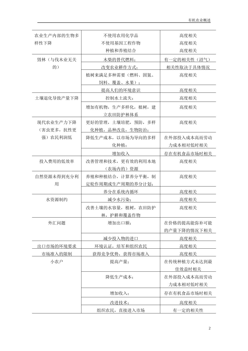 有机农业概述_第2页