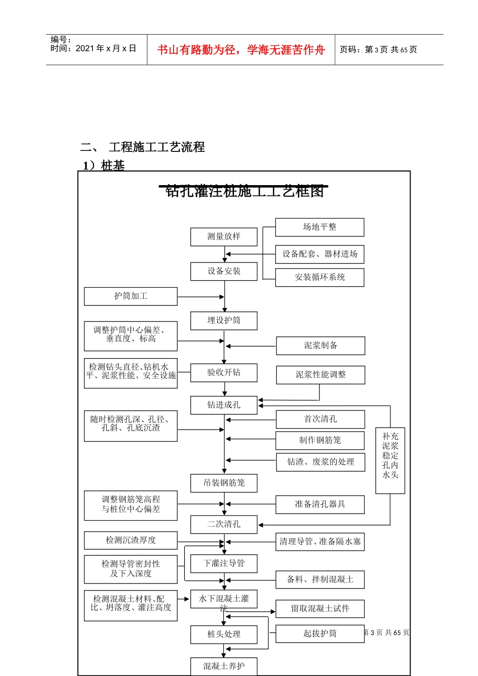 某某市政工程部桥梁工程监理手册_第3页