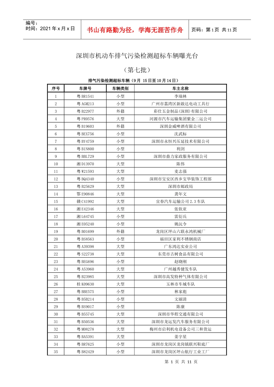 深圳市机动车排气污染检测超标车辆曝光台_第1页
