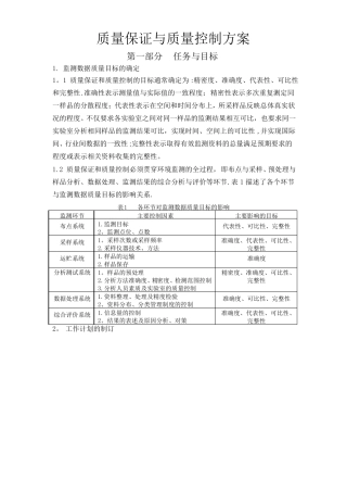 环境监测质量保证与质量控制方案