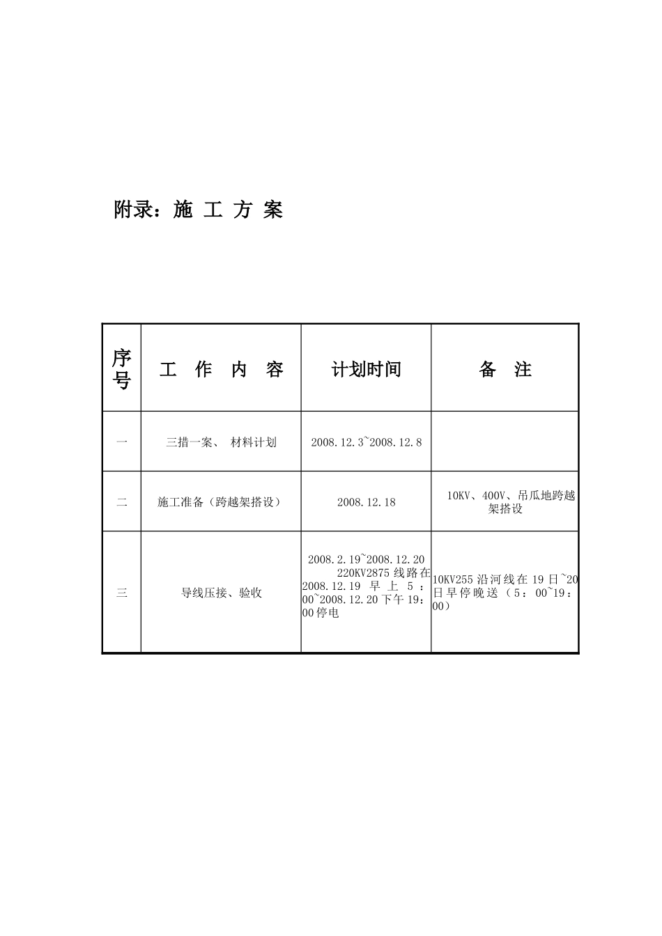 某220kv导线消缺工程施工组织设计_第3页