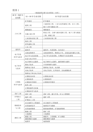 一级建造师注册专业对照表