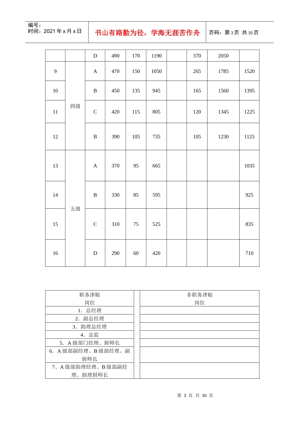 某酒店如何设计合适的工资方案_第3页