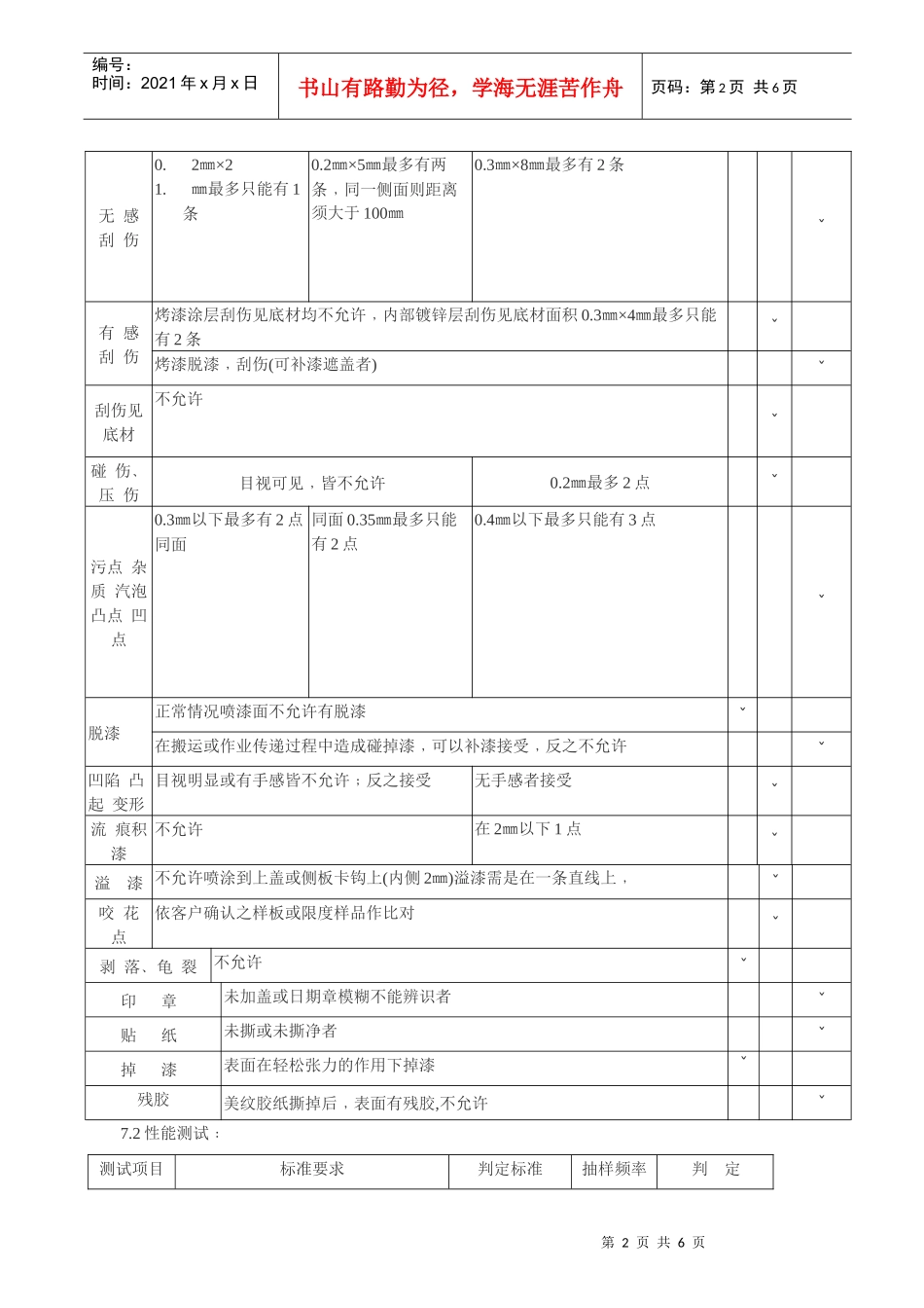 烤漆外观及可靠性检验规范_第2页